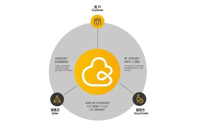巨变年代 数字化如何重塑节能领域的新思路与产品技术开发